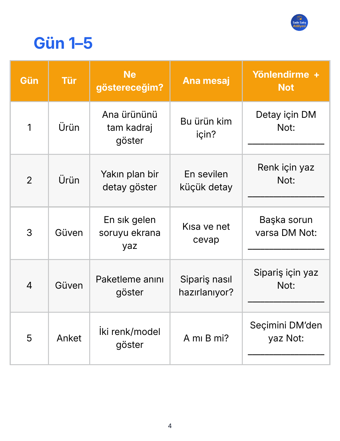 30 günlük içerik planlayıcısının ilk beş günü